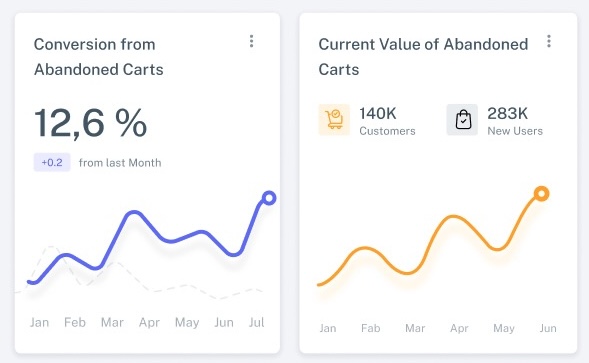 Measure Social Media Impact